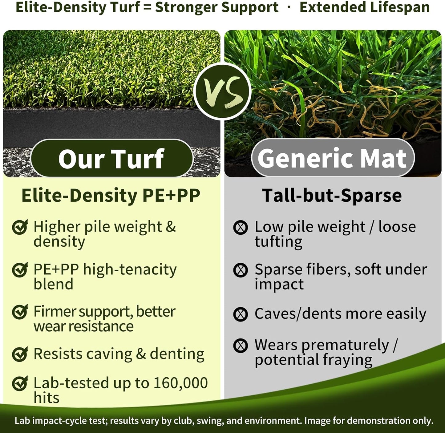 3-in-1 Golf Hitting Mat 5x4ft, Thick Golf Practice Mat with Alignment Line, Fairway/Rough/T-Turf Golf Training Mat, 14 Tees, Golf Mats Practice Indoor Outdoor for Hitting Driving Swing Chipping