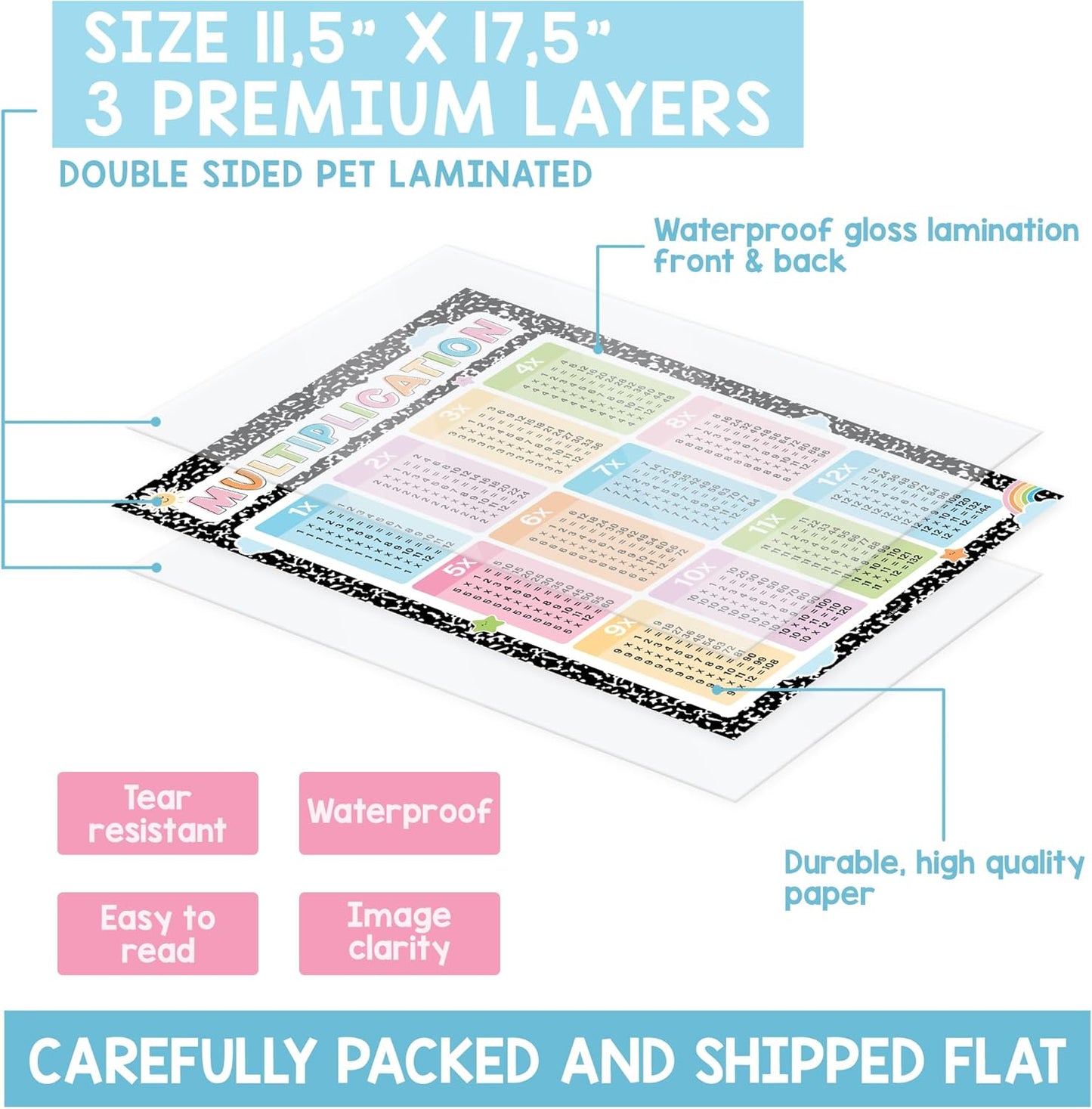 Math Posters - Math Classroom Supplies for Teachers, Decorations for Elementary, Middle, High School, Mathematics Education, Essential Classroom Signs Must Haves (Composition Notebook)