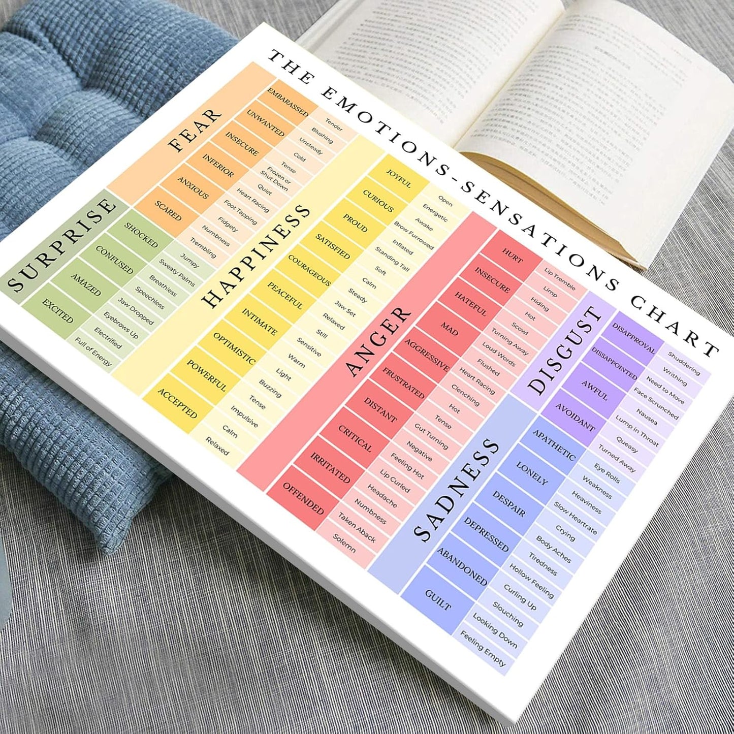 uoyien Feelings Chart For kids Mental Health Posters Emotions Chart Counsellor Psychology Art Print Calm Corner Special Education Classroom Decorations Preschool Classroom Supplies Wood Framed 12x16in