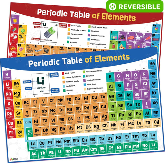 Periodic Table Poster for Classroom - 24” x 16” - Reversible Large Periodic Table of Elements Poster Chart for Kids - 2025 Updated Chemistry Science Posters - Classroom Educational Posters Wall Decor