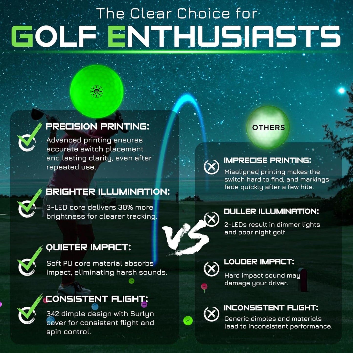 KINGTOP Upgraded Glow in The Dark Golf Balls - Super Bright Light Up LED Golf Ball - with Glow Golf Tees and Storage Bag - Fun Night Golfing Gift for Men and Women | Backyard Putting Greens