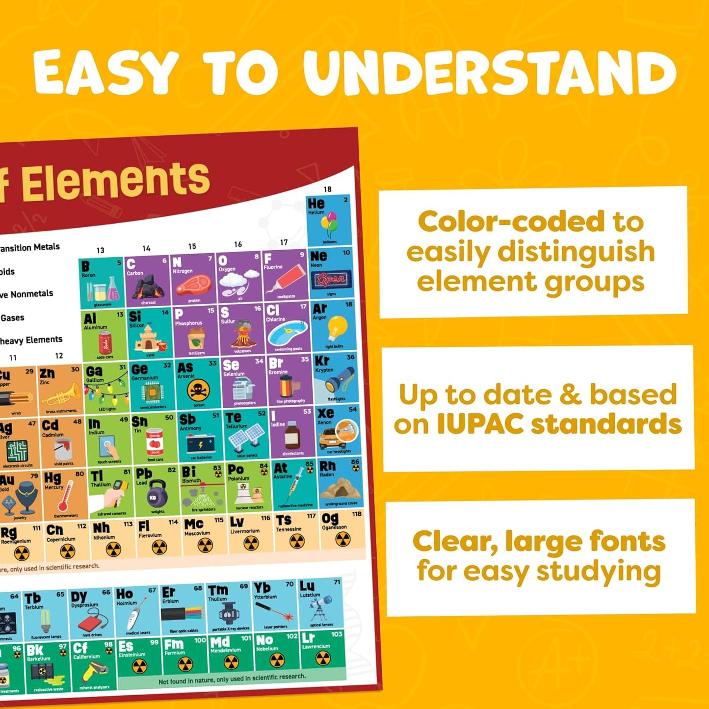 Periodic Table Poster for Classroom - 24” x 16” - Reversible Large Periodic Table of Elements Poster Chart for Kids - 2025 Updated Chemistry Science Posters - Classroom Educational Posters Wall Decor
