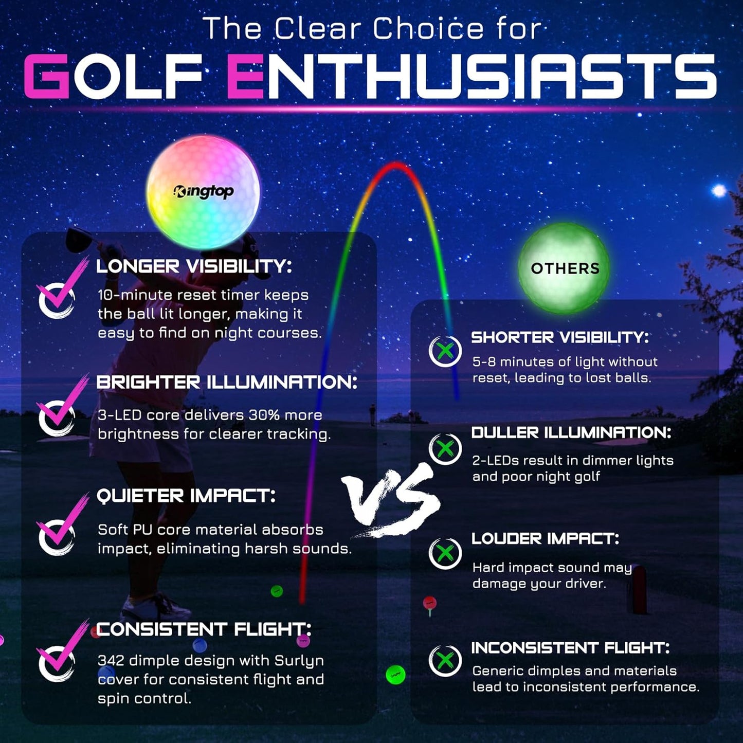 KINGTOP Upgraded Glow in The Dark Golf Balls - Super Bright Light Up LED Golf Ball - with Glow Golf Tees and Storage Bag - Fun Night Golfing Gift for Men and Women | Backyard Putting Greens