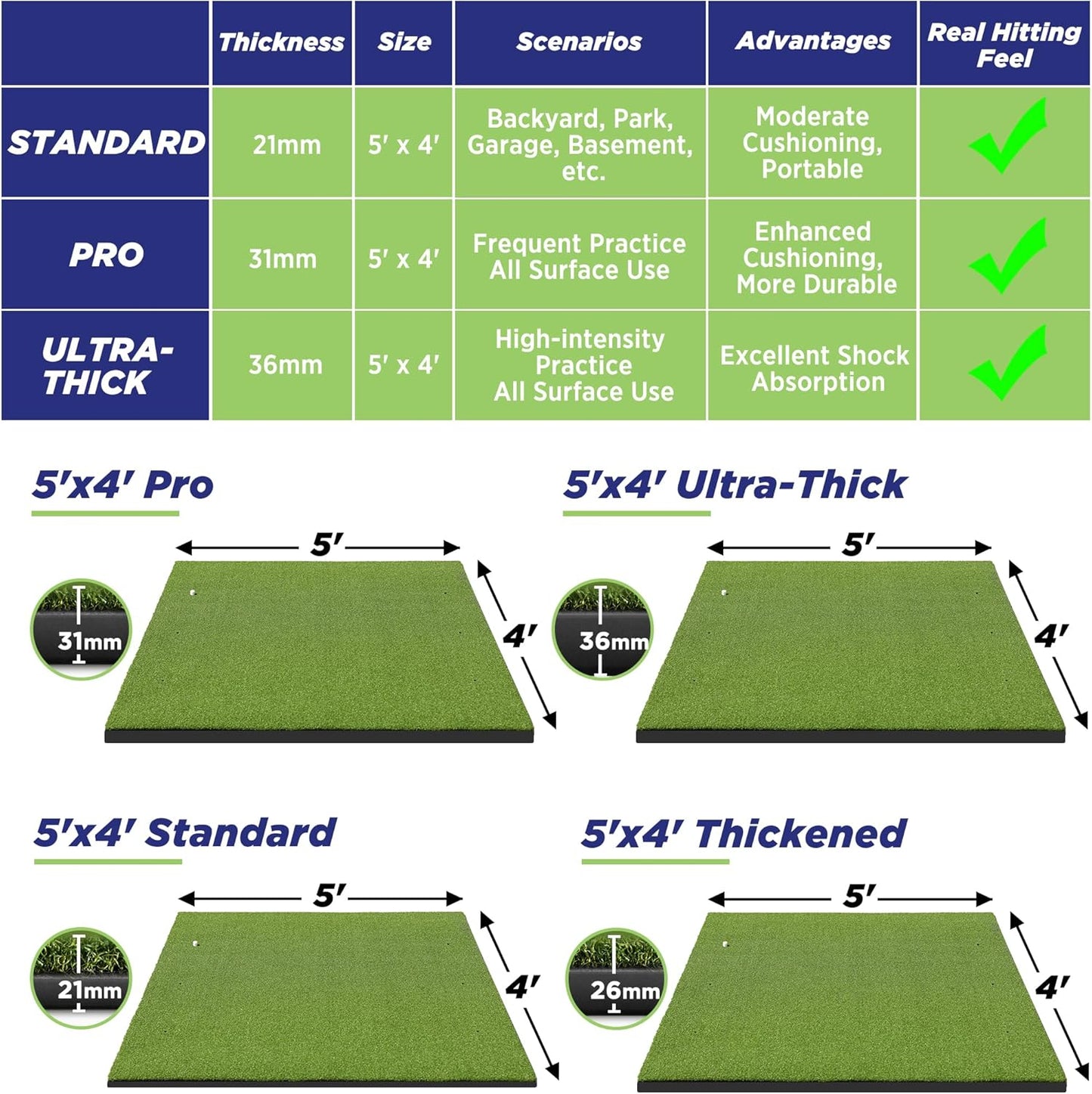 Golfguru Golf Mat, 5x4ft/5x5ft Dense Elite Golf Hitting Mats Practice with 10 Balls, 9 Tees, Heavy Duty Artificial Hitting Training Matt for Backyard Driving Chipping Indoor Outdoor Simulators