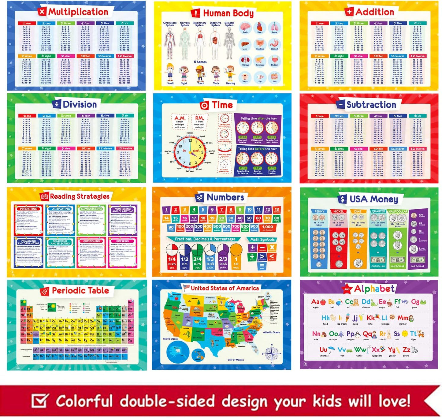 32 Set of 59 Colorful Educational Posters for Kids - 17x11, Multiplication Chart, Alphabet ABC Poster, Periodic Table, USA, World Map, Classroom Posters, Homeschool Supplies - Laminated & Flat, 17x11