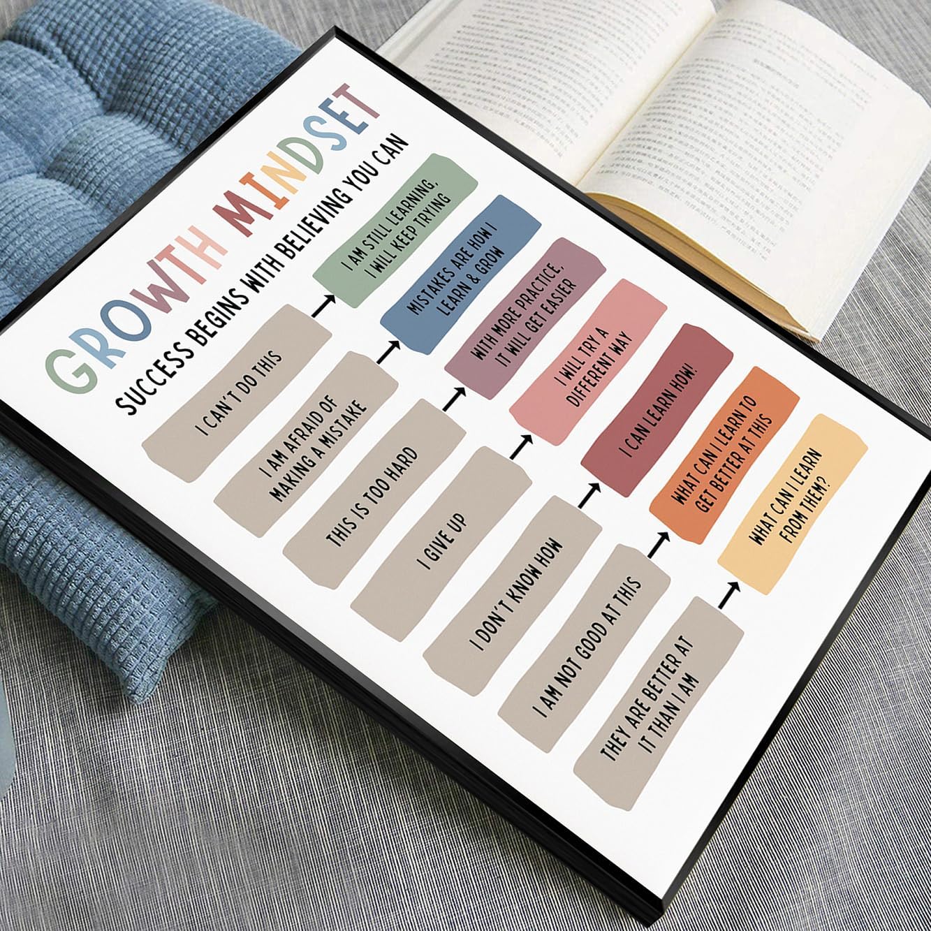 uoyien Growth Mindset Mental Health Posters Classroom Office Therapy Wall Decor Positive Affirmations Quotes Canvas Wall Art Kids Educational Prints For Calming Corner Decorations Framed 16x24in