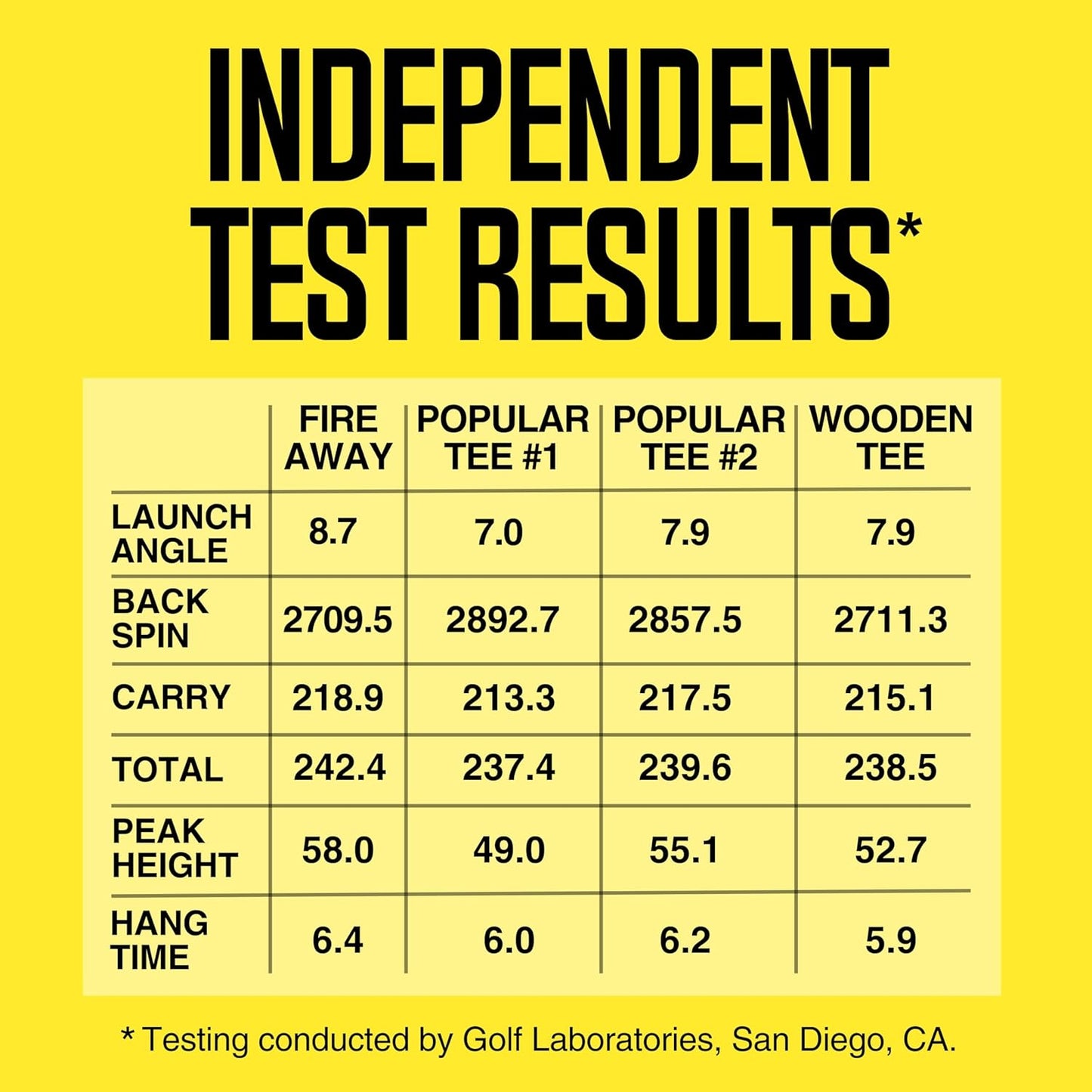 FIRE AWAY Premium Golf Tees, Reduced Ball Spin, Less Friction & Precision Height Markers for Perfect Trajectory, Made of Special Unbreakable Plastic Nylon Blend