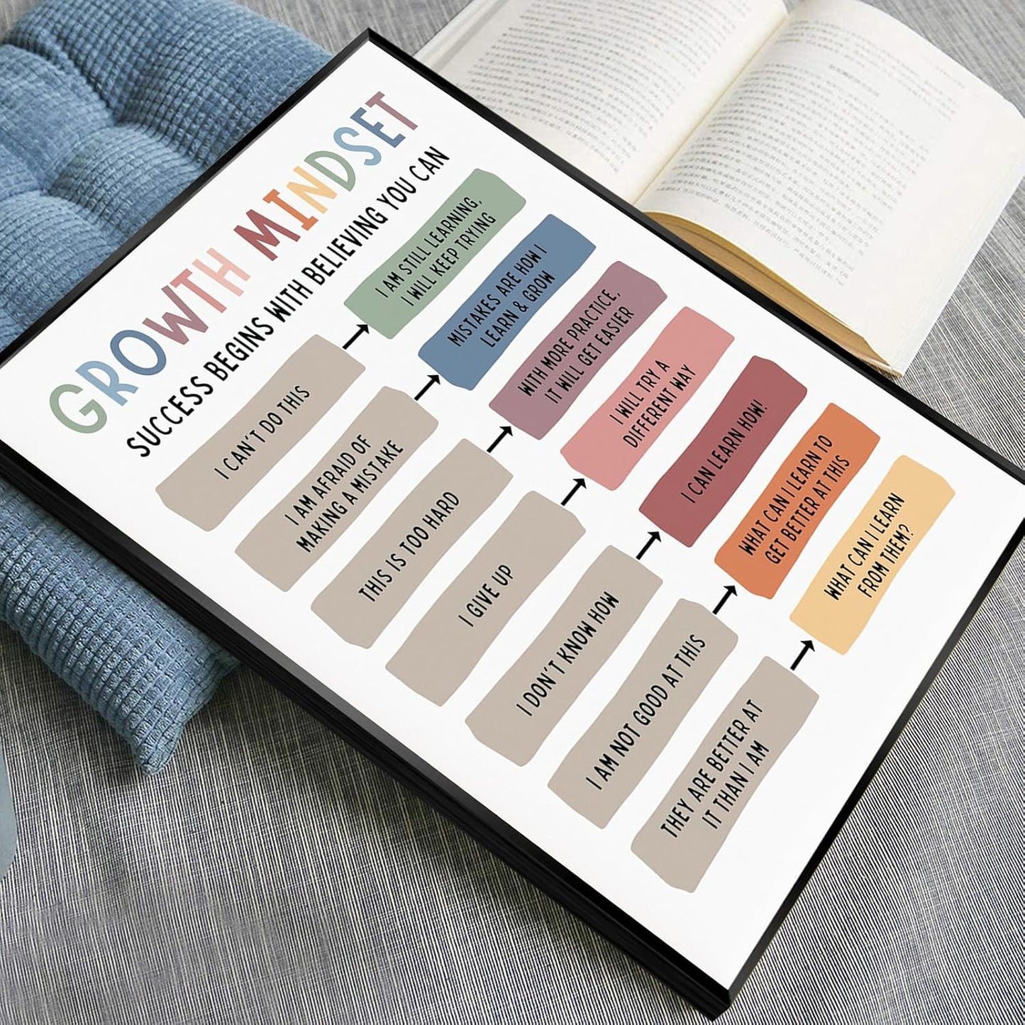 uoyien Growth Mindset Mental Health Posters Classroom Office Therapy Wall Decor Positive Affirmations Quotes Canvas Wall Art Kids Educational Prints For Calming Corner Decorations Framed 12x16in