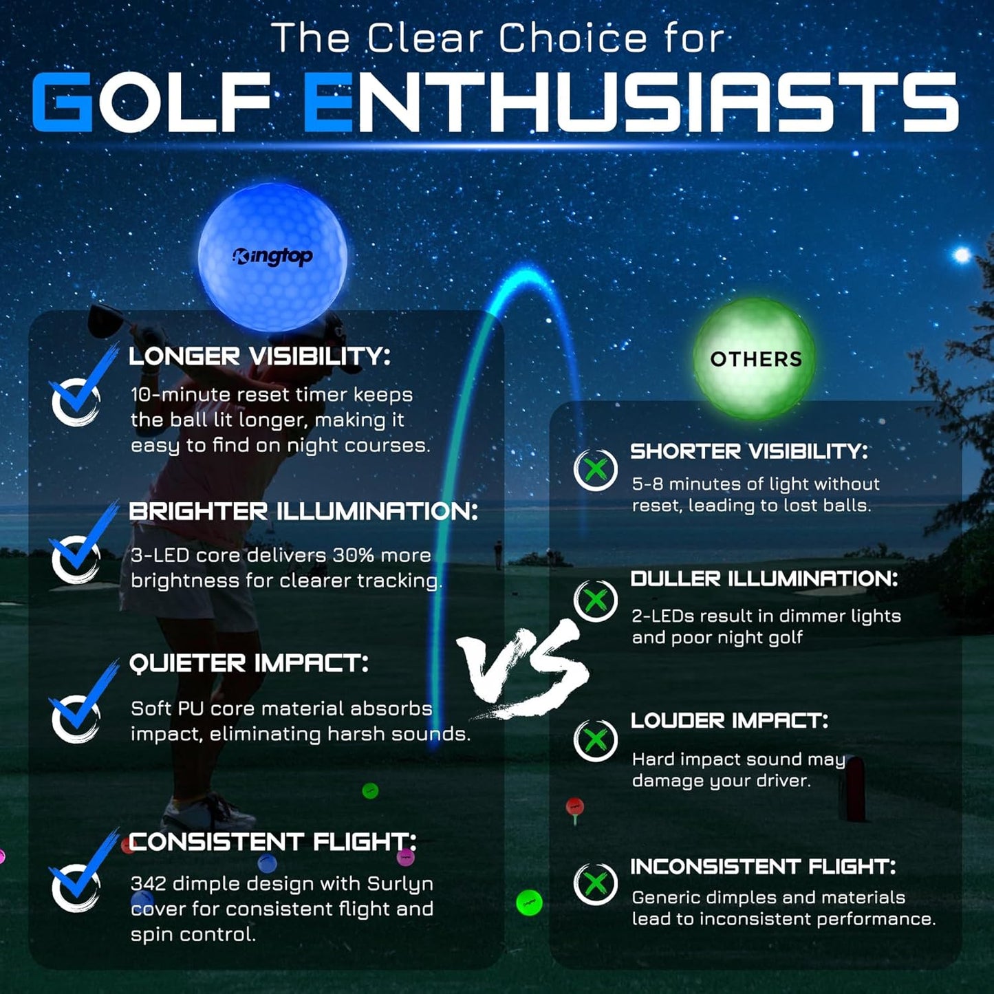 KINGTOP Upgraded Glow in The Dark Golf Balls - Super Bright Light Up LED Golf Ball - with Glow Golf Tees and Storage Bag - Fun Night Golfing Gift for Men and Women | Backyard Putting Greens