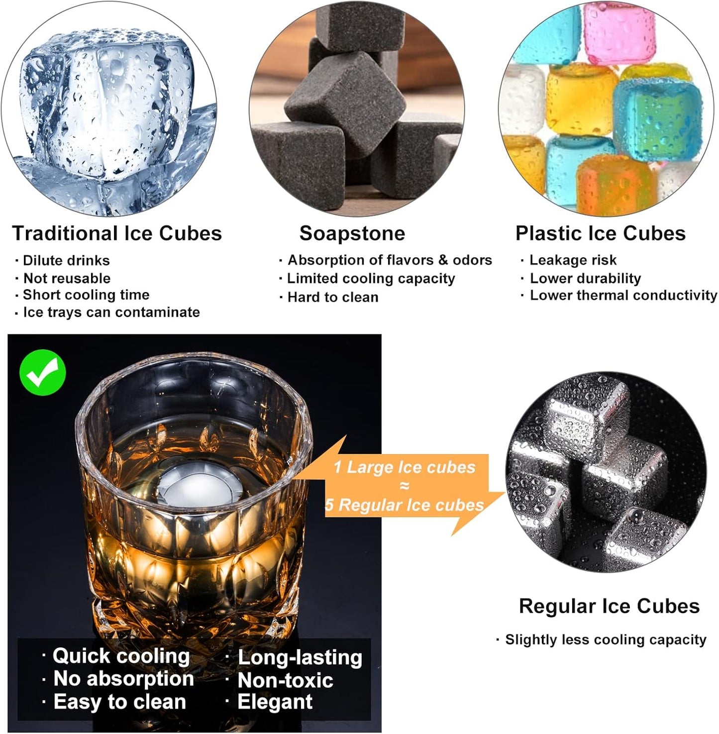 Whiskey Balls Whiskey Stones Stainless Steel Metal Ice Cube Golf Ball 2.2" Wine Ice Balls Gifts Set of 2 for Men Dad Christmas, Anniversary Birthday Gifts