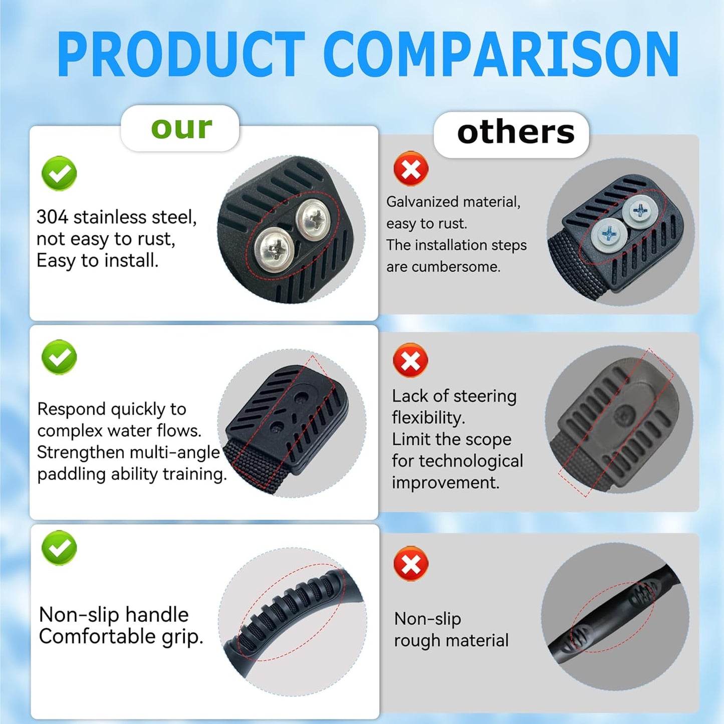 Kayak Pad Eyes/Kayak Handle,Pad Eye with Rivets; Kayak Handle with Accessories, Suitable for Multi-Brand Boats, Canoe Accessories, Luggage, Tether Cleats, etc