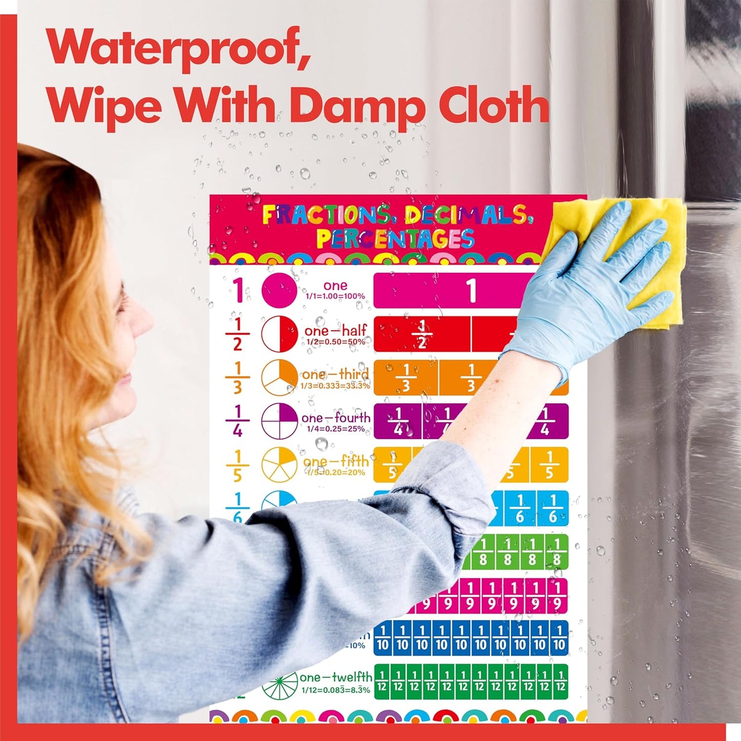 28 Educational Posters for Kids, All-in-One Set Learning Posters-Alphabet, Animals, Multiplication Chart, USA, World Map, Shapes, PET Film Coated School Supplies For Kindergarten, Preschool, Classroom