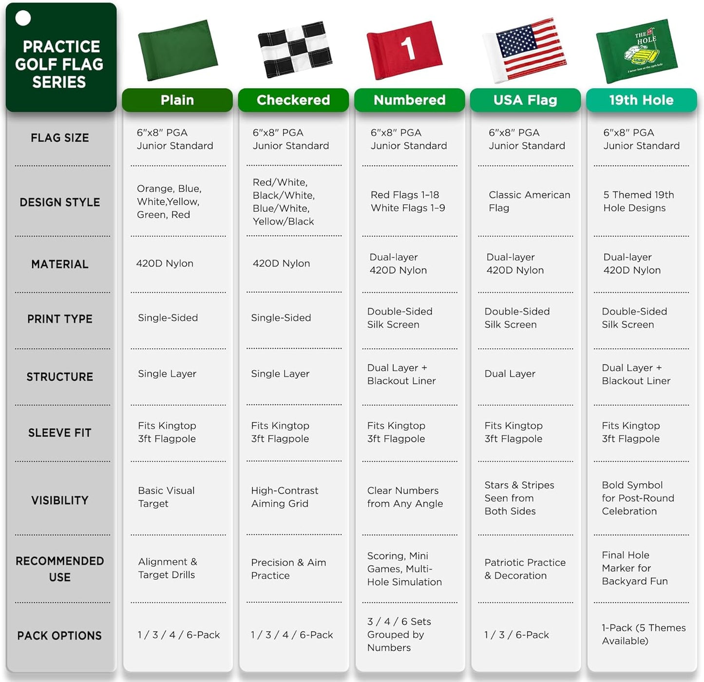 KINGTOP Checkered Golf Flag All 8x6 Inch – 420D Nylon, Tube Inserted – Mini Practice Putting Green Flags for Yard