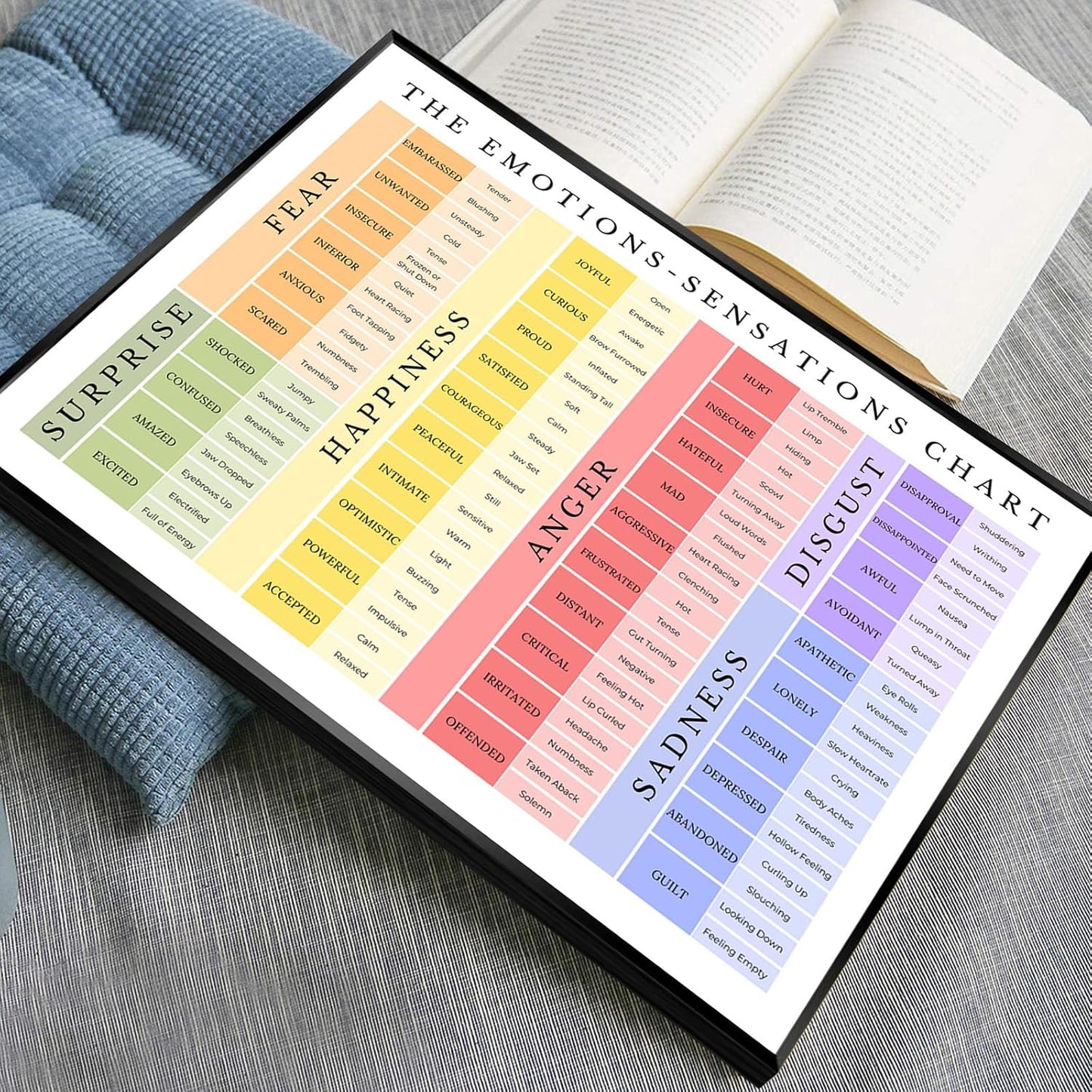 uoyien Feelings Chart For kids Mental Health Posters Emotions Chart Counsellor Psychology Art Print Calm Corner Special Education Classroom Decorations Preschool Classroom Supplies Framed 12x16in